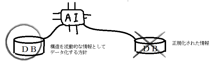 構造そのものが情報