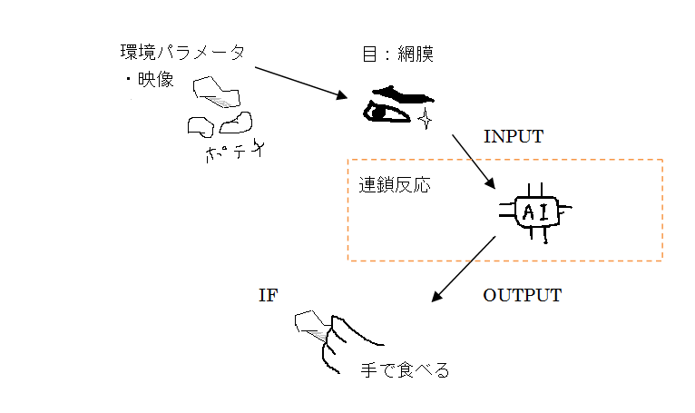 ３日前のディナーを過ごしている