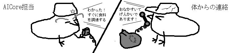 動作発生源
