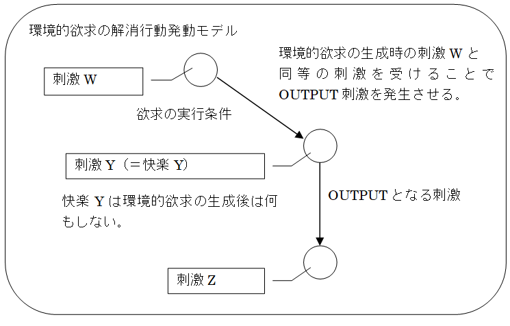 快楽取得後の実行時の図