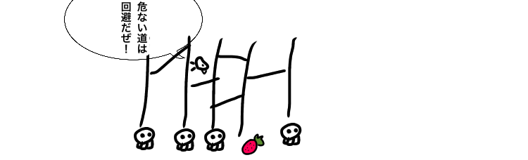回避/否定
