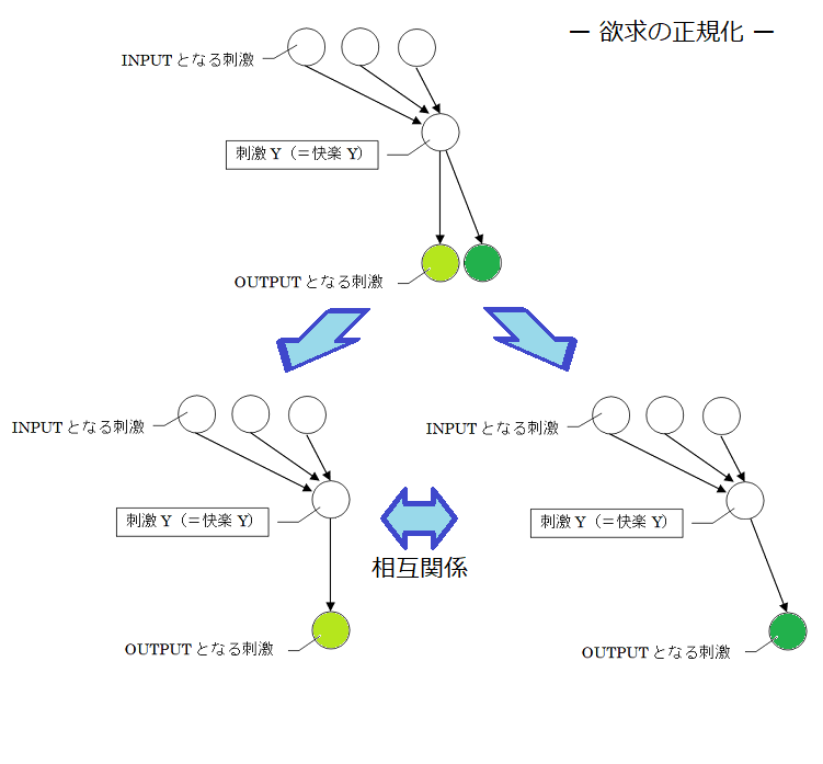 同時性による相互関係